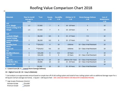 bridge and roof share price